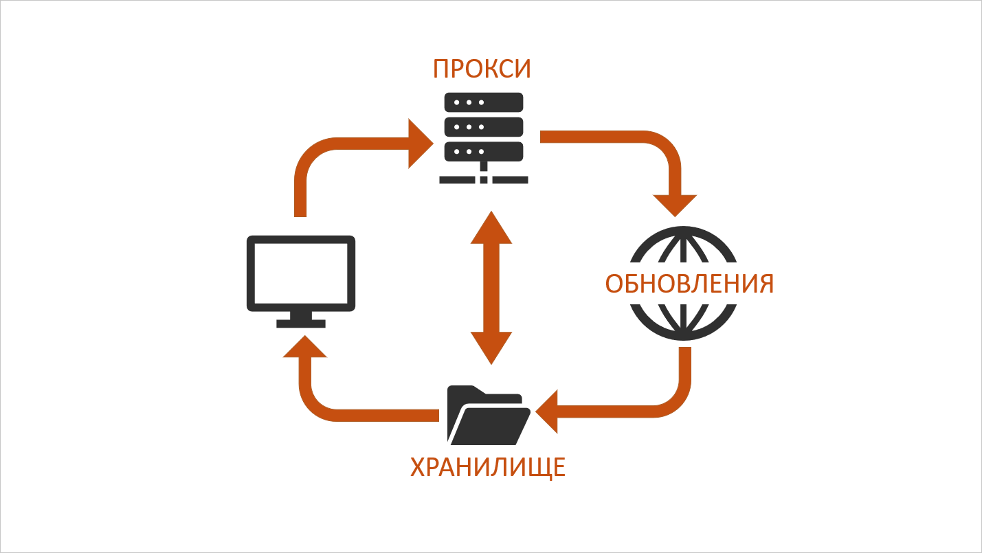 Прокси-сервер